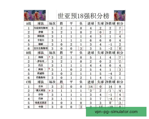 世预赛18强赛中国队主场迎战澳大利亚门票热销九成